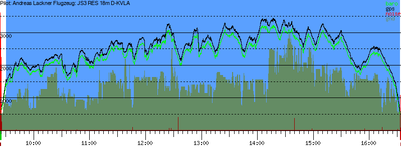 Barometer